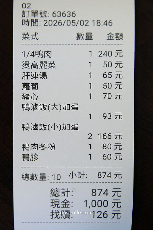 新竹美食【鼎鴨鴨肉飯竹北總店】竹北必吃超強炸蛋鴨肉飯，新竹滷肉飯與鴨肉推薦