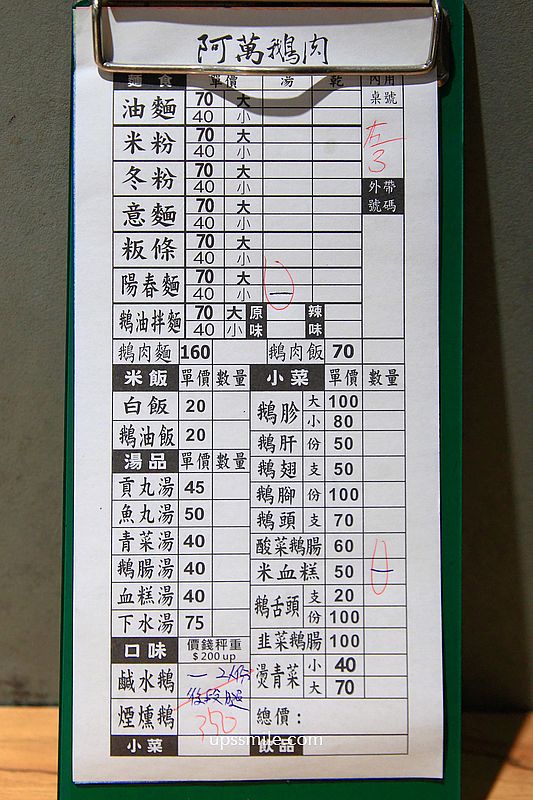 台北雙城街美食【阿萬鵝肉】晴光市場美食老字號古早味鵝肉店